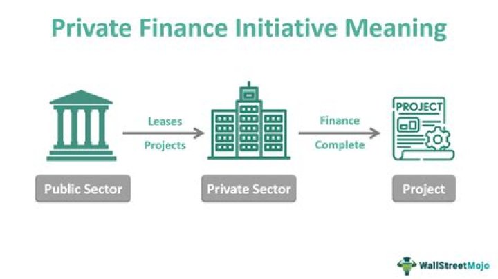 What does private financing mean?
