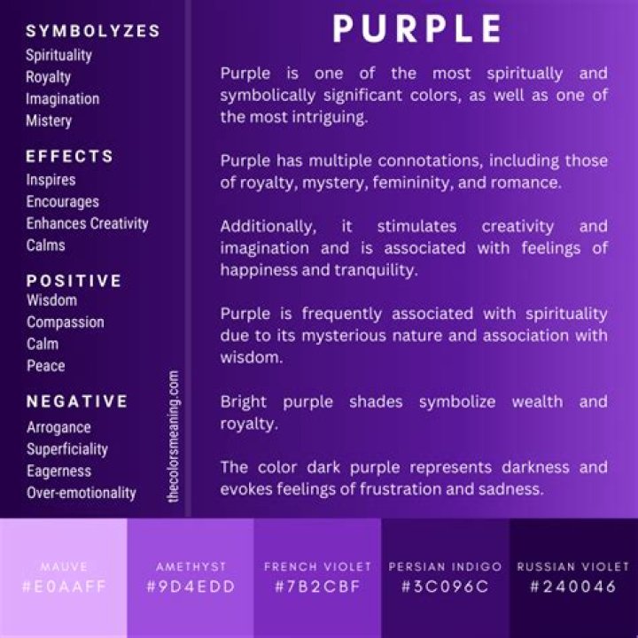What does purple line mean?
