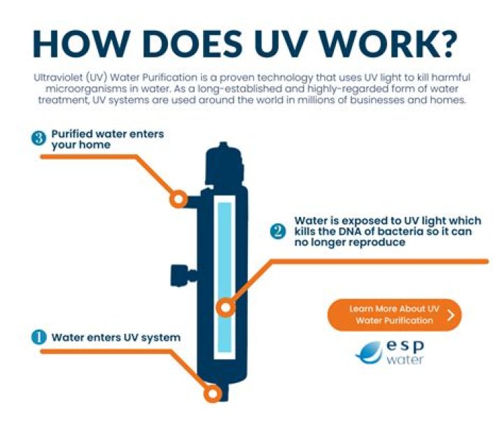 What does putting water in the sun do?
