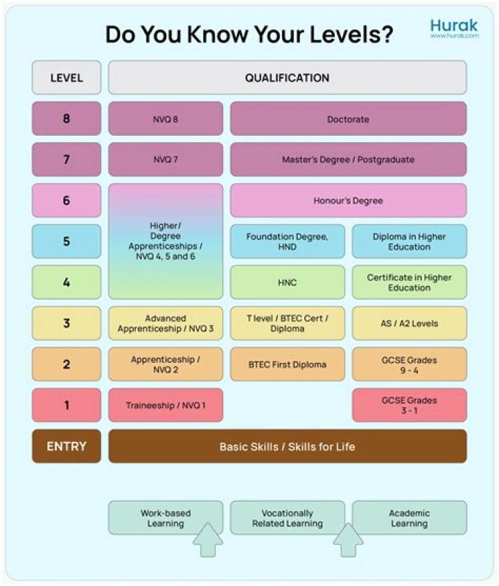 What does re qualification mean?