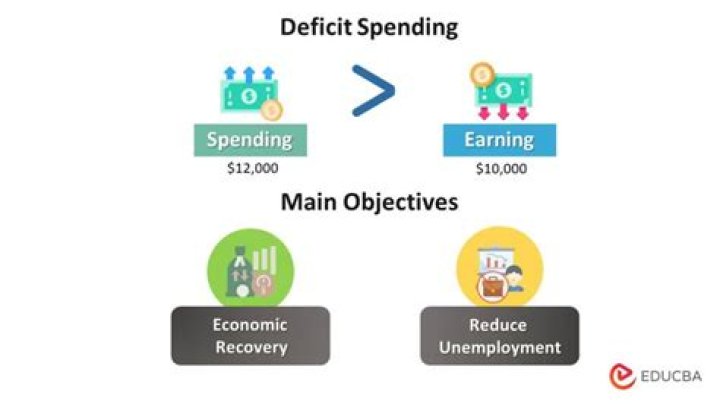 What does reduce the deficit mean?
