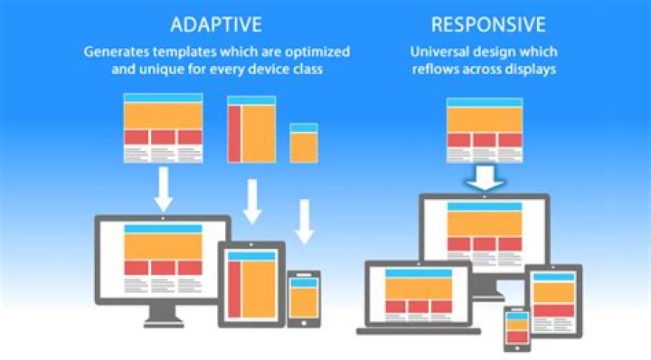 What does responsive layout mean?