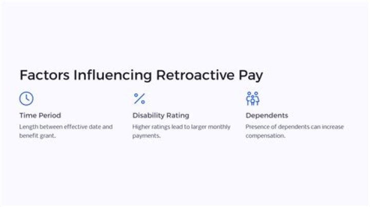 What does retroactively refund mean?