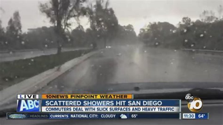 What does Scattered showers mean?