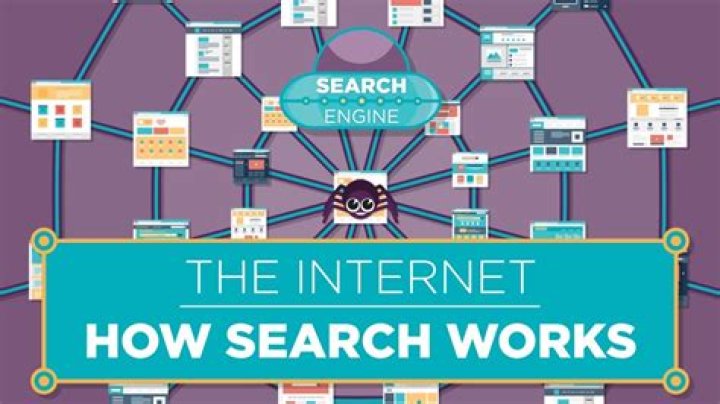 What does searching the Internet relevant mean?
