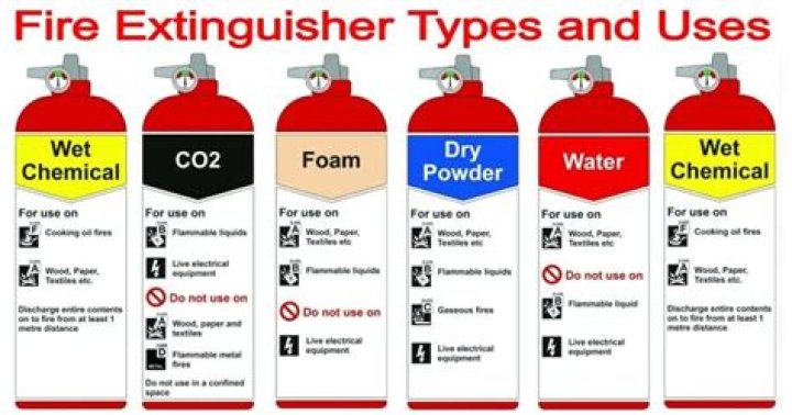 What does self-extinguishing mean?