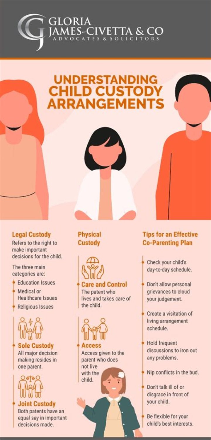 What does shared custody mean in Canada?