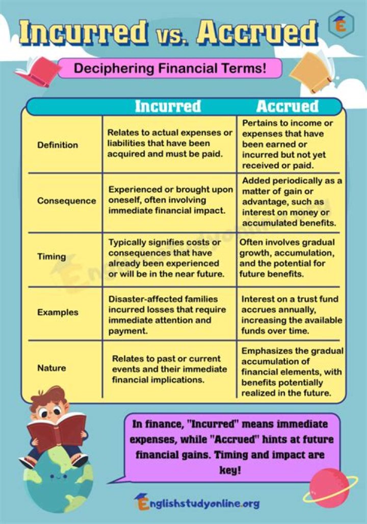 What does sick accrued mean?