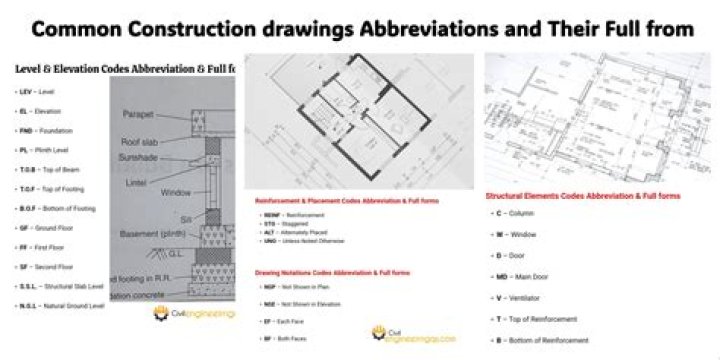 What does SIM mean on construction drawings?