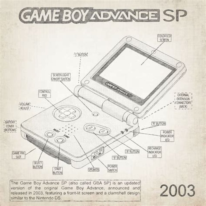 What does SP mean on Gameboy Advance SP?