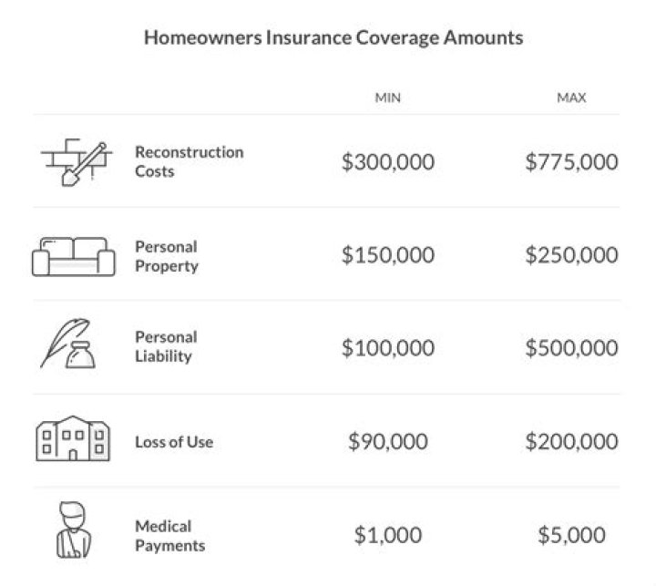 What does territorial limits mean in insurance?