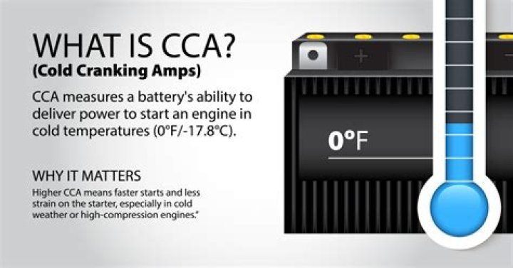 What does the acronym CCA stand for?
