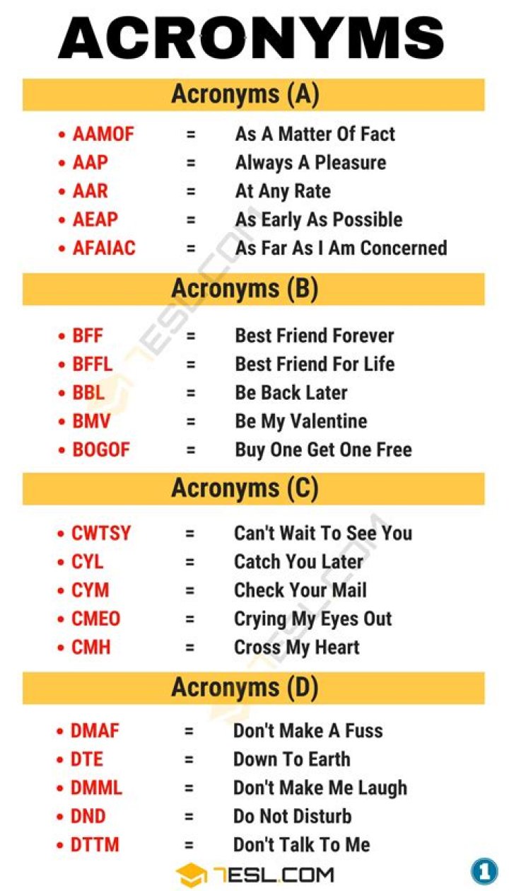 What does the acronym homes stand for?