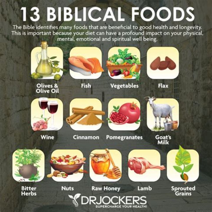What does the Bible say about food to eat?