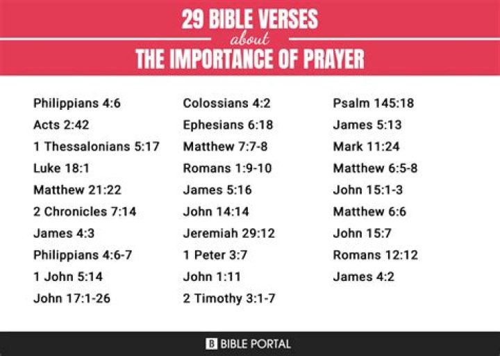 What does the Bible say about the importance of prayer?