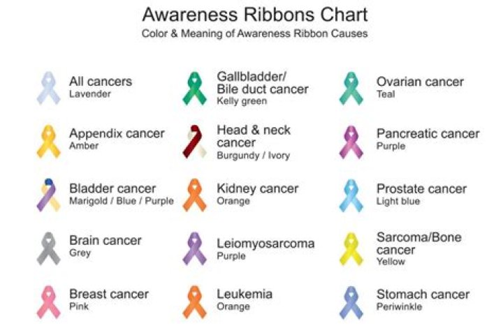 What does the blue ribbon represent?