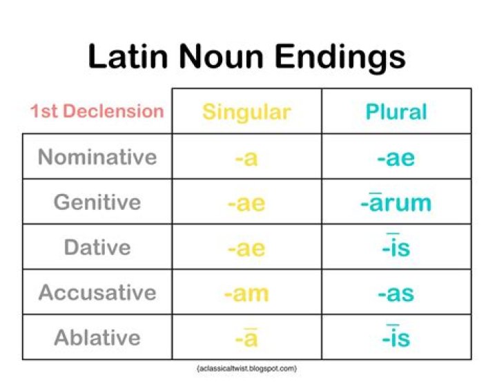 What does the ending que mean in Latin?