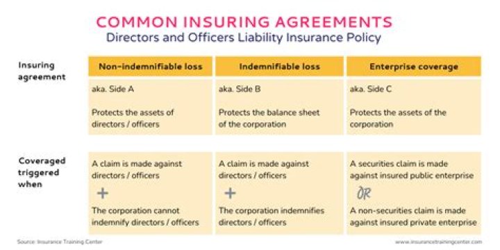 What does the insuring agreement describe?