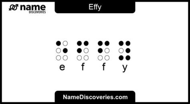 What does the name Effy mean?