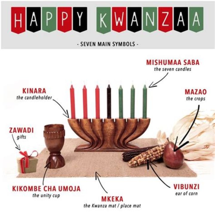 What does the name Kwanzaa mean?