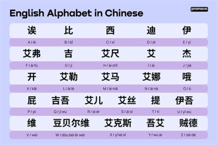 What does the number 5 look like in Chinese?
