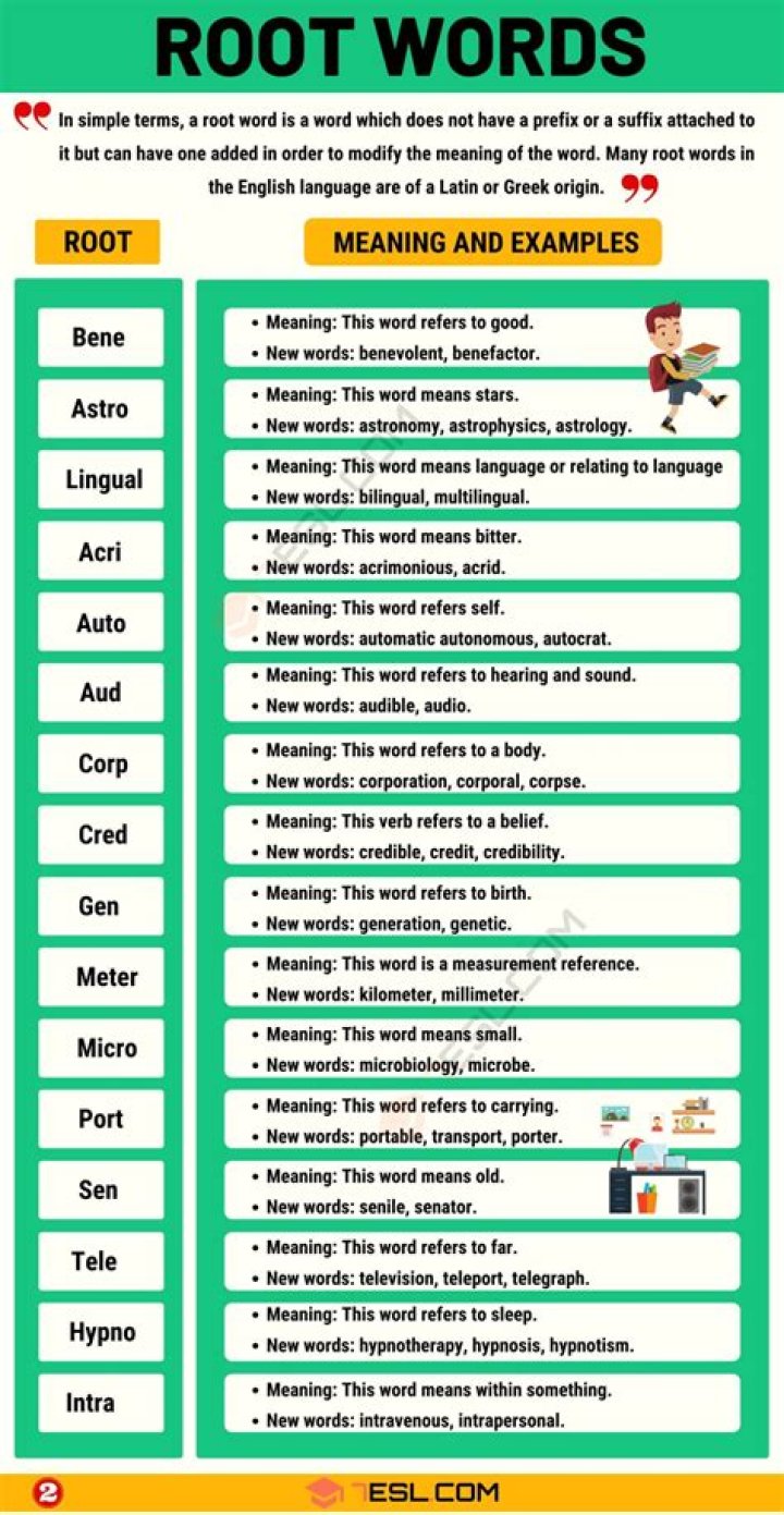 What does the root word ACU mean?