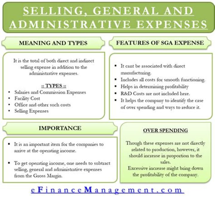 What does the selling and administrative expenses budget include?