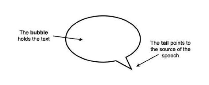 What does the speech bubble mean on twitter?