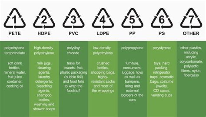 What does the triangle symbol mean on plastic?