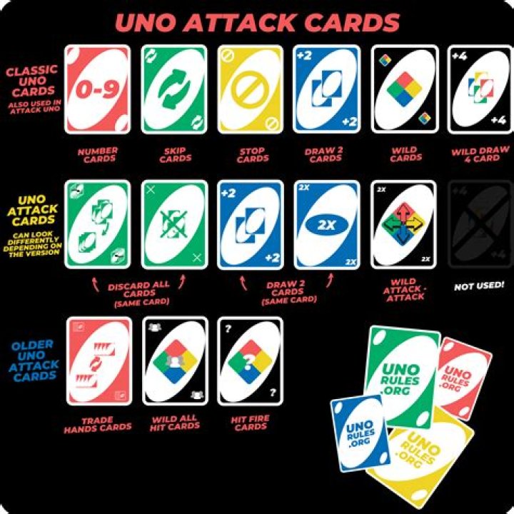 What does the UNO attack cards mean?