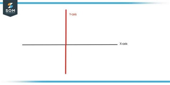 What does the Y axis measure?