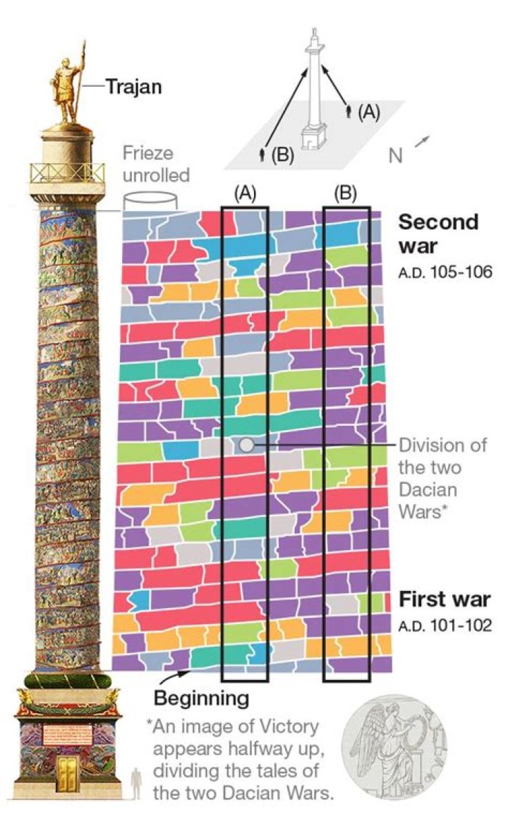 What does Trajan's column represent?