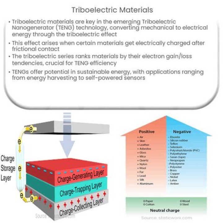 What does Triboelectricity mean?