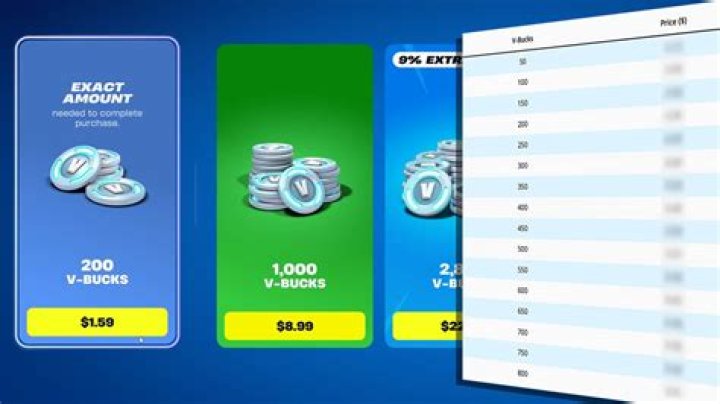 What does V bucks mean in fortnite?