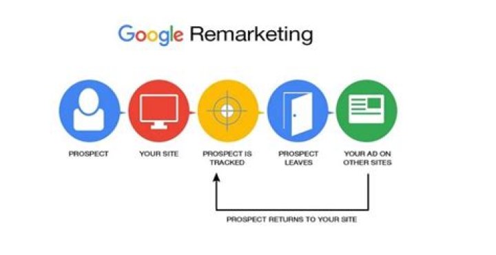 What does value represent in event snippet for dynamic remarketing?