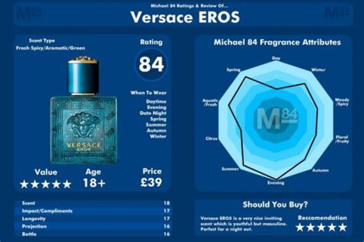 What does Versace cologne smell like?