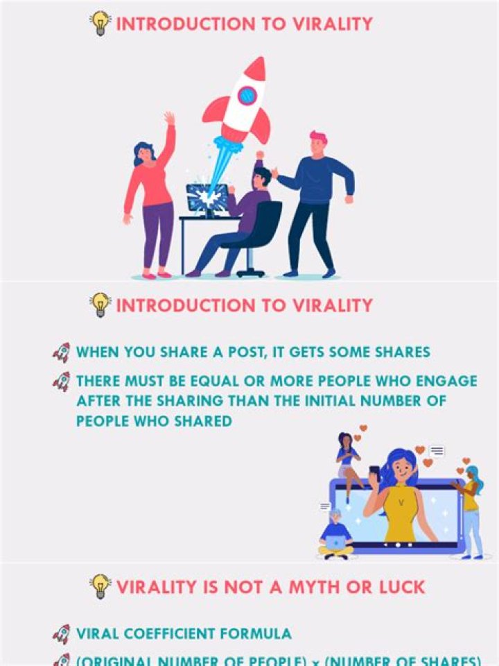 What does Virality mean?