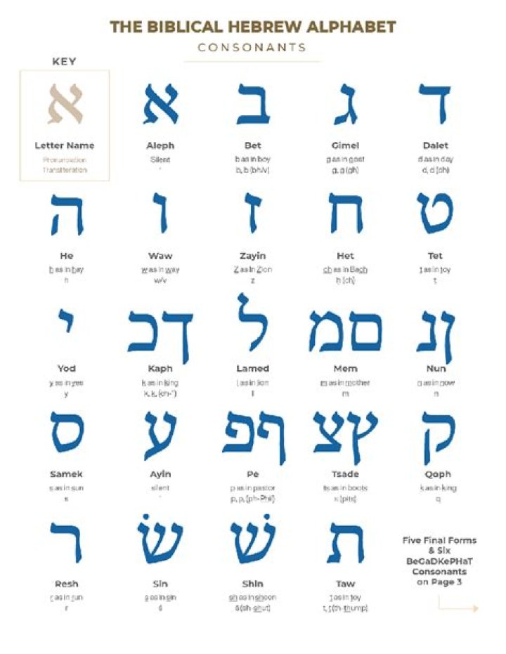 What does Wilfredo mean in Hebrew?