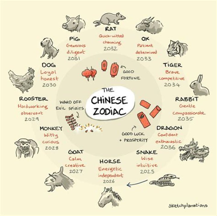 What does Zher mean in Chinese?