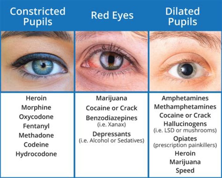 What drugs make your pupils big?