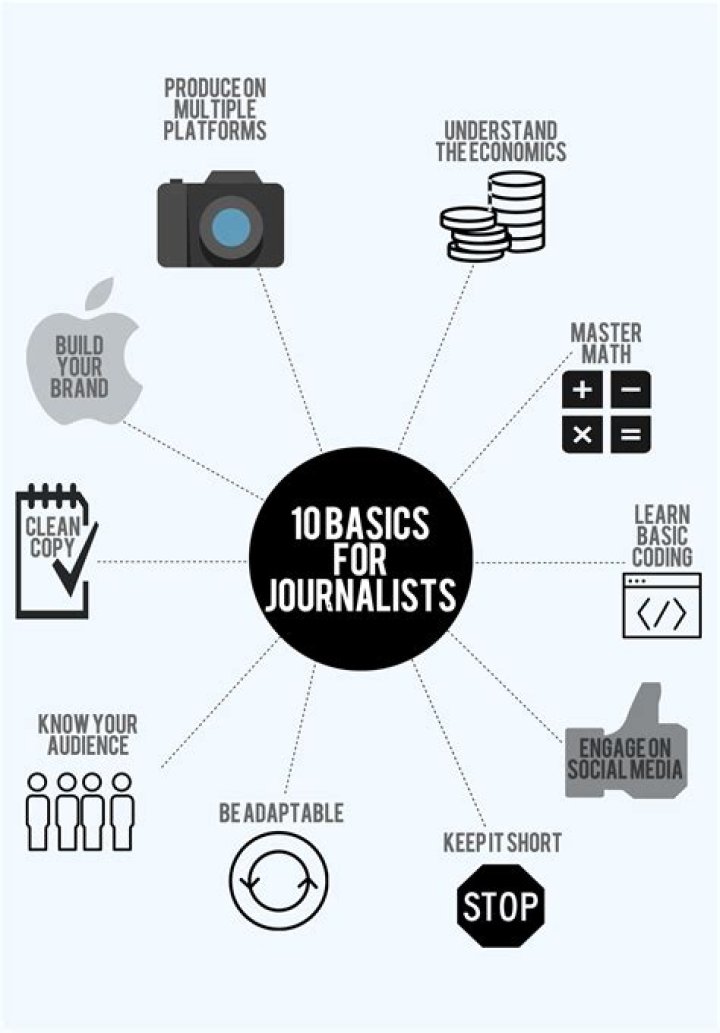 What education does a journalist need?