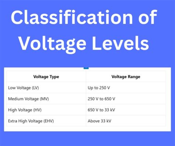 What electrical voltage is used in India?