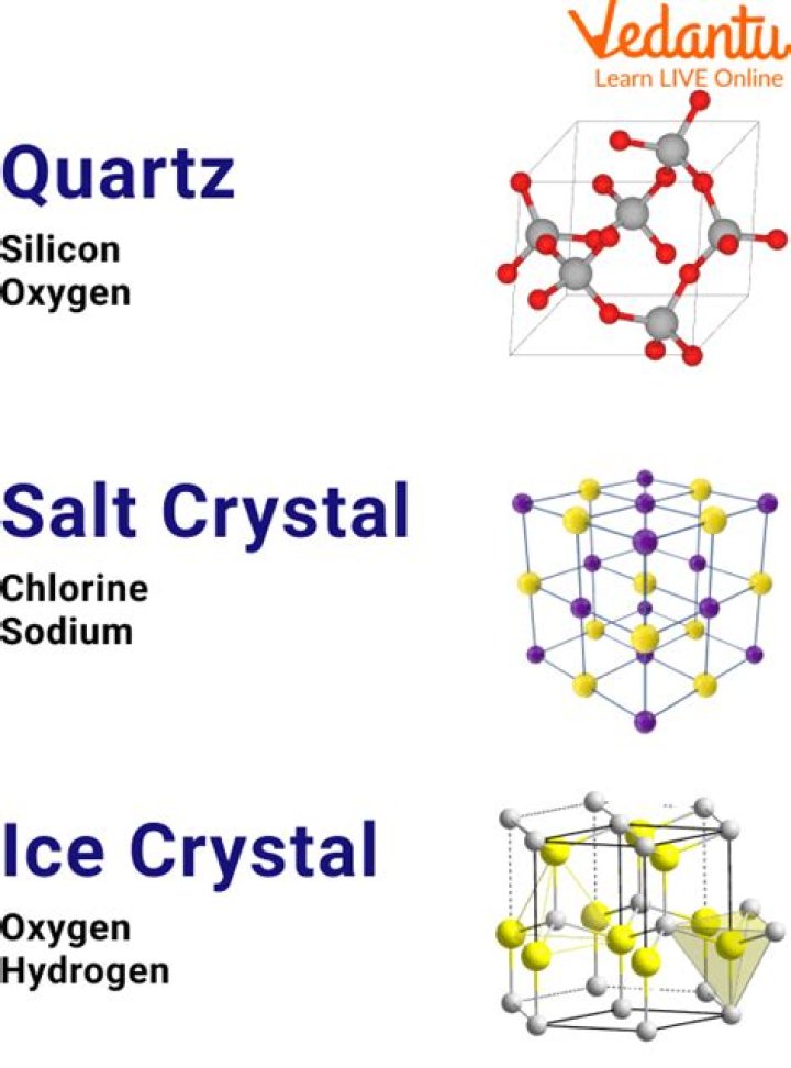 What element are liquid crystals made from?