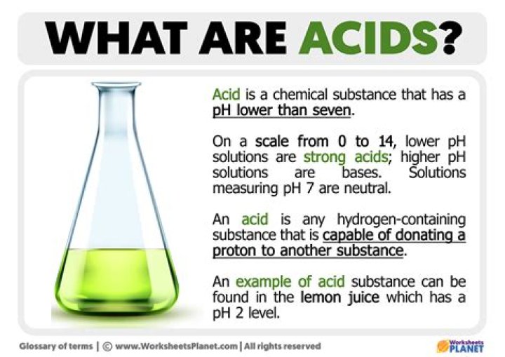 What element generally appears in the formula of an acid?