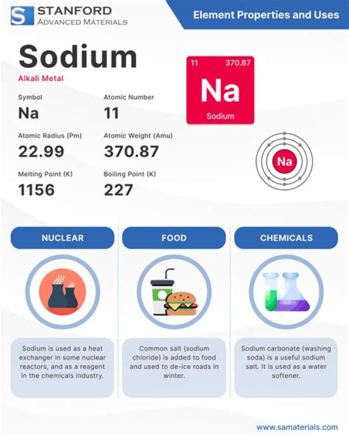 What element is found in cosmetics?