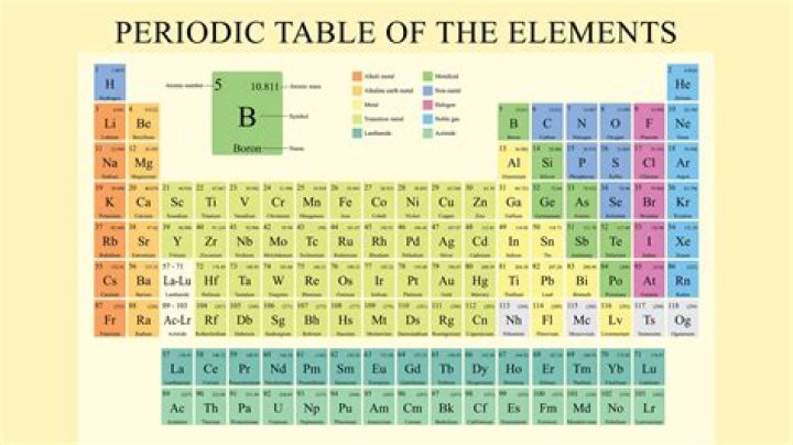 What elements are in trees?