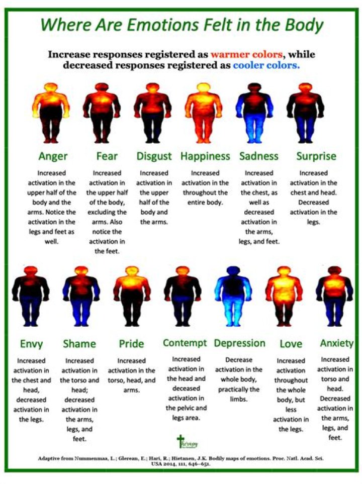 What emotions do men have?