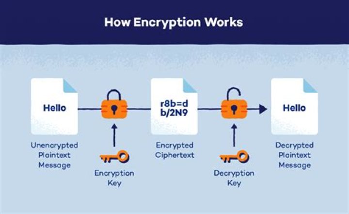 What encryption does Excel use?
