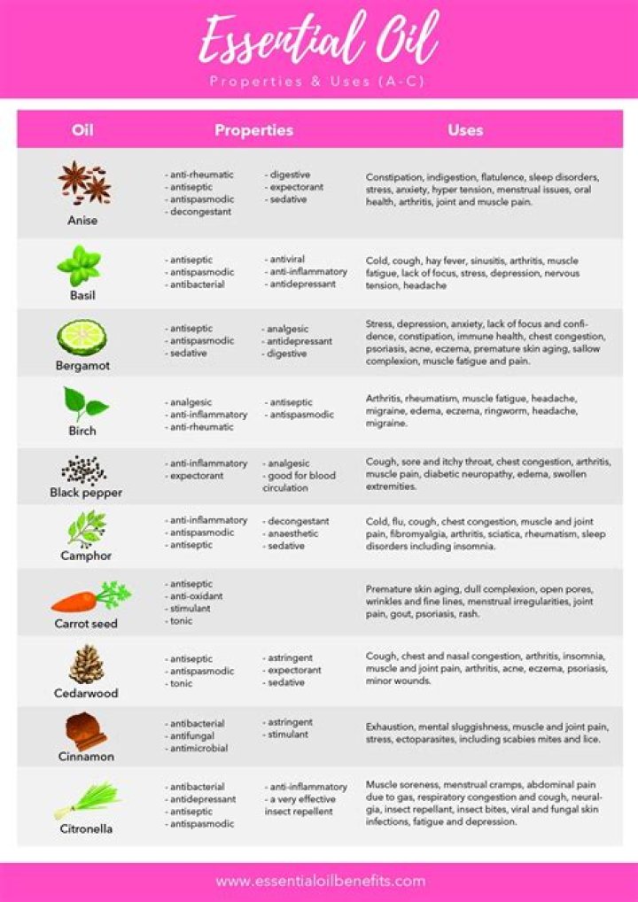 What essential oil helps with belly fat?