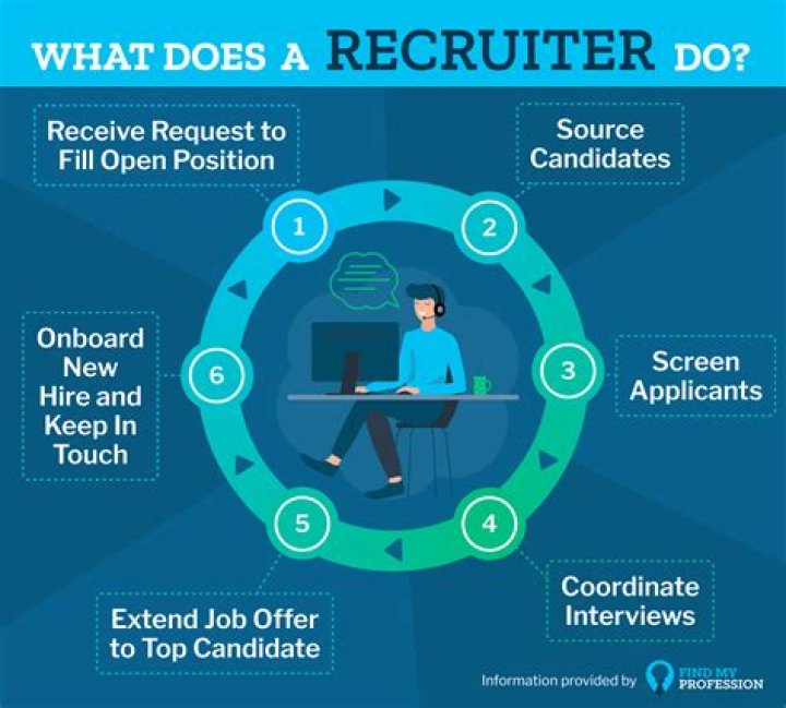 What exactly does a recruiter do?